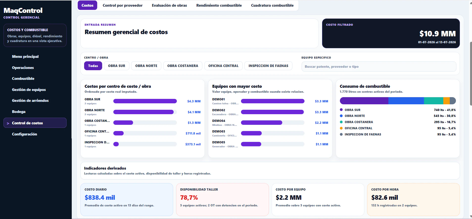 Resumen gerencial de costos por obra, equipo y consumo de combustible