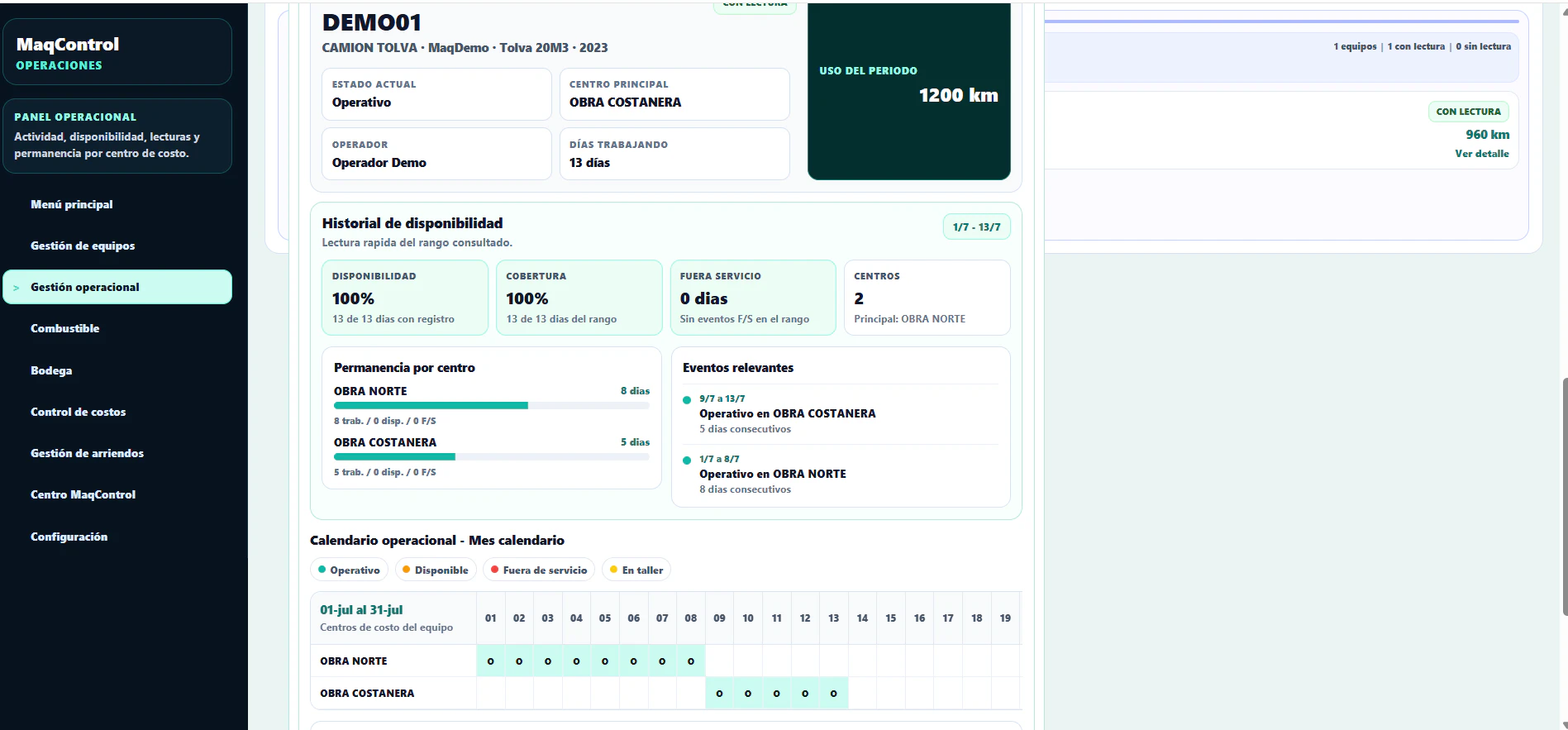 Gestión operacional con disponibilidad, uso y permanencia por centro